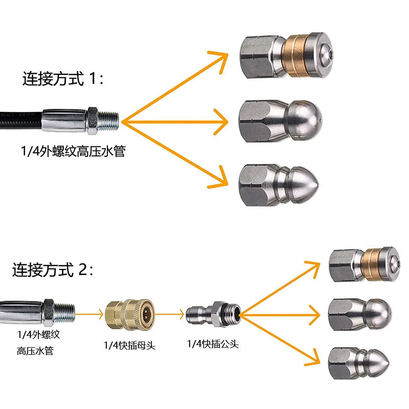 Sewer Drain Hose Jet Clearning - огляд і ціна Drain Pipe Clip